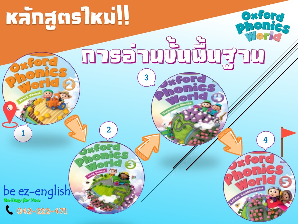 Read more about the article หลักสูตรใหม่บีอีซี่ Phonics World 2-5